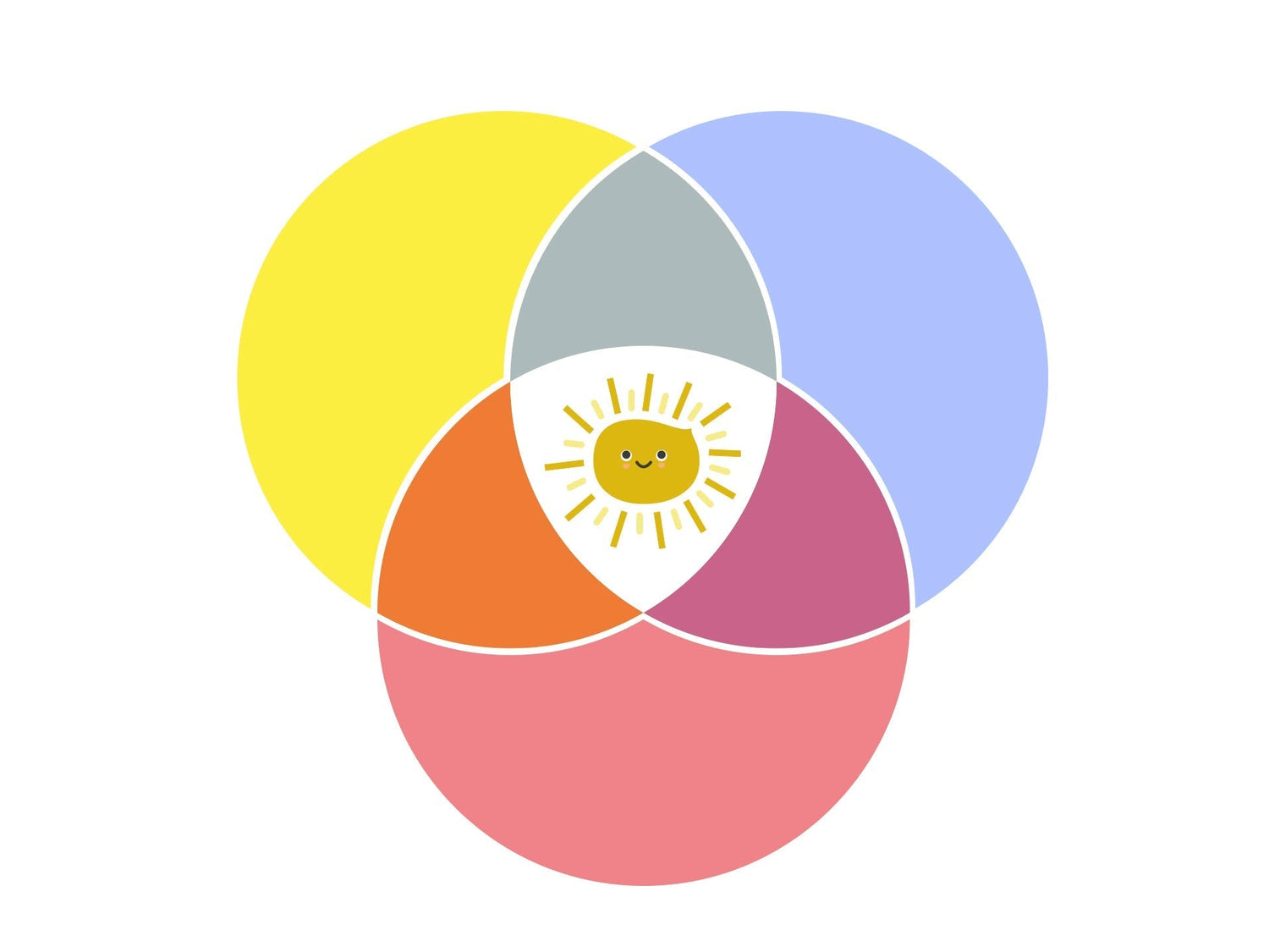 Gedanken-Experiment: Finde deine supercraft